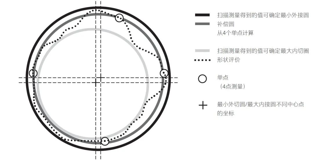 蔡司掃描技術(shù) 蔡司掃描技術(shù)